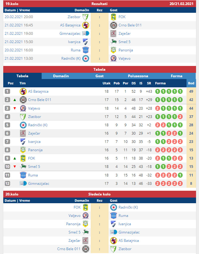 18kolo-odbojka-tabela